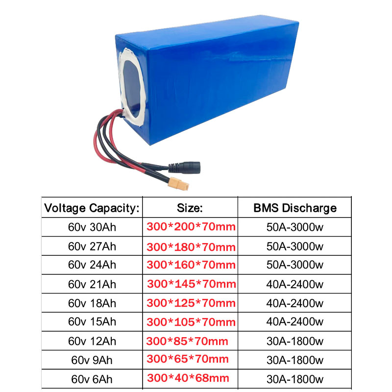 بطارية ليثيوم أيون جديدة 60 فو - مراجعة 60V 30Ah Electric Scooter Battery وسعره